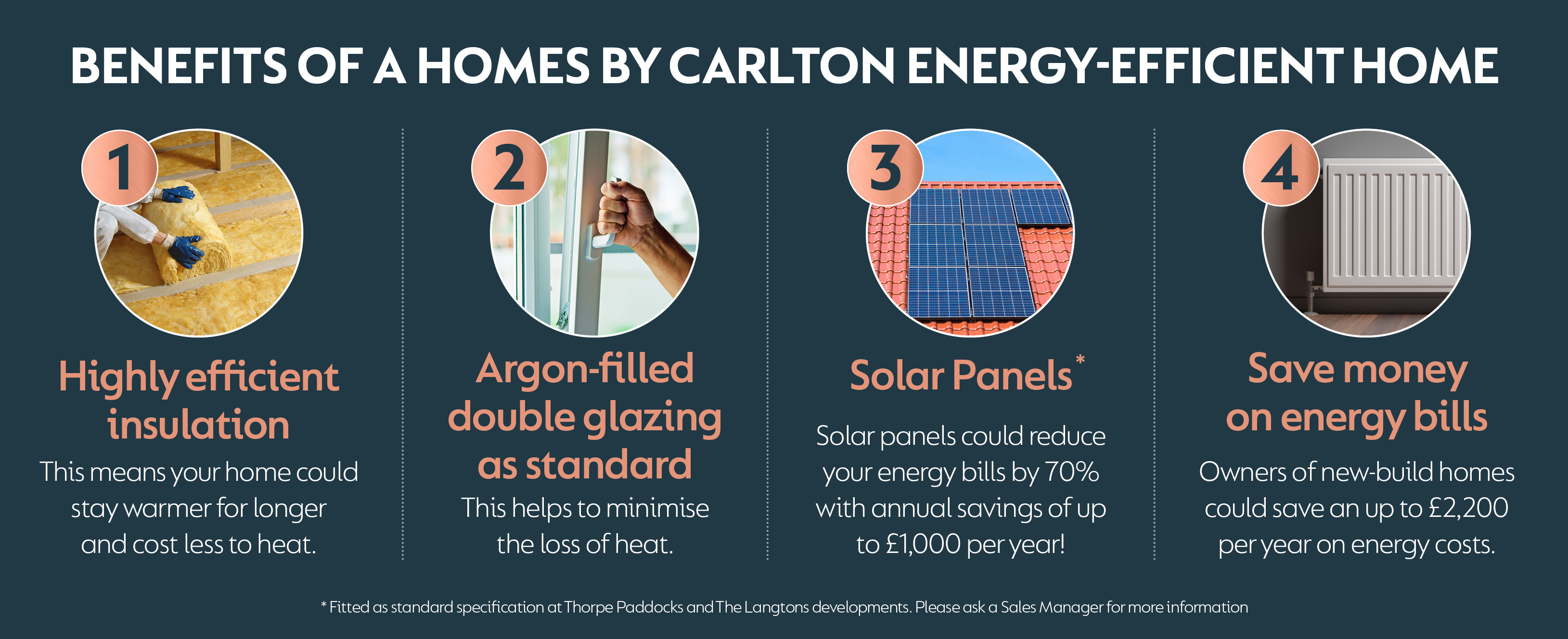 energy efficient slice 1