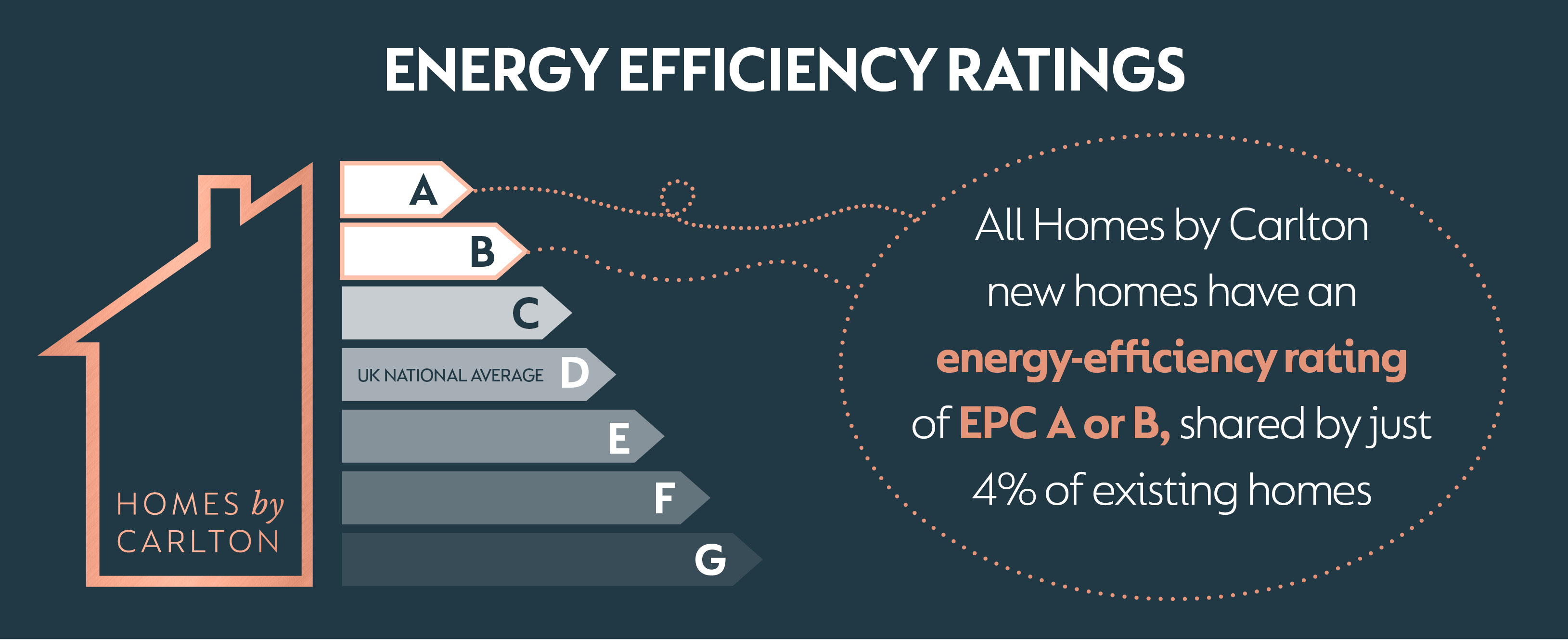 energy efficient slice 2